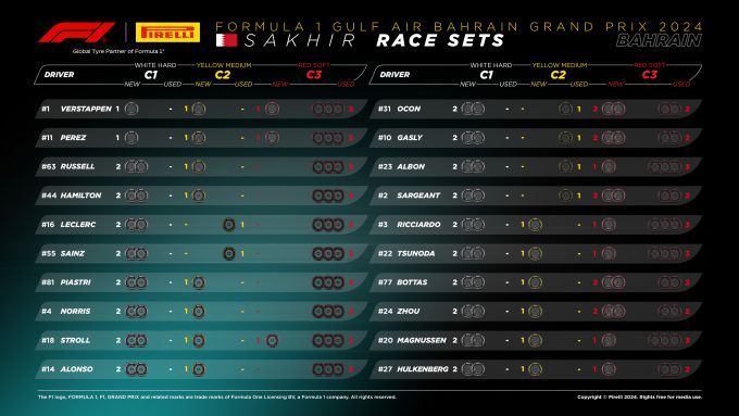 Pirelli F1
