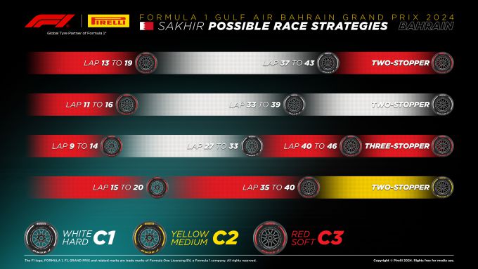 Pirelli strategie