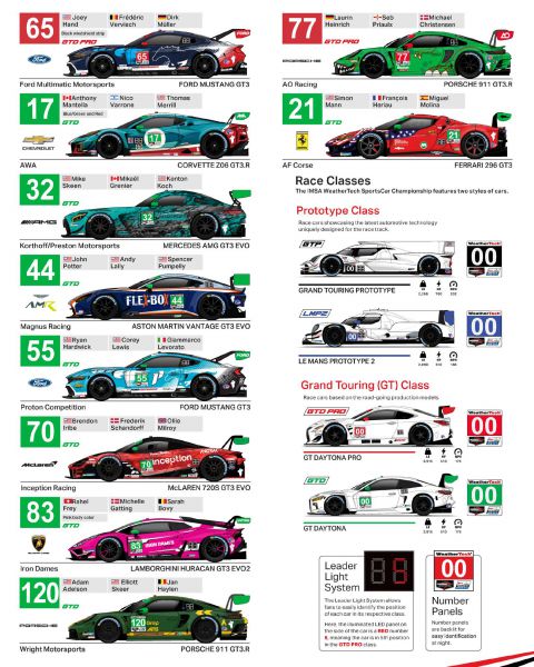12H Sebring 2024 deelnmerslijst 4