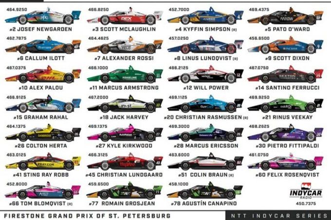 NTT INDYCAR SERIES