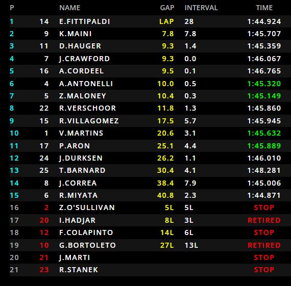 F2 Van Amersfoort Racing