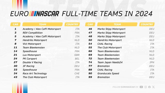 2024 EuroNASCAR grid