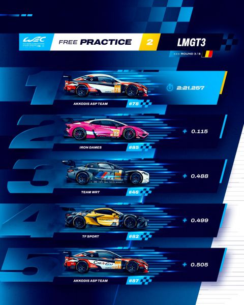 6 Hours of Spa-Francorchamps 6