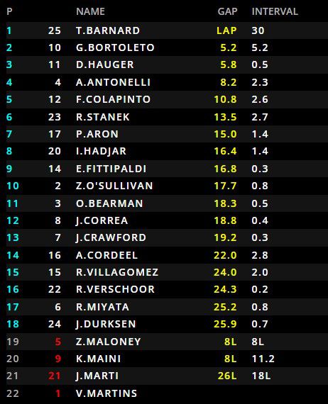 Uitslag F2 Monaco