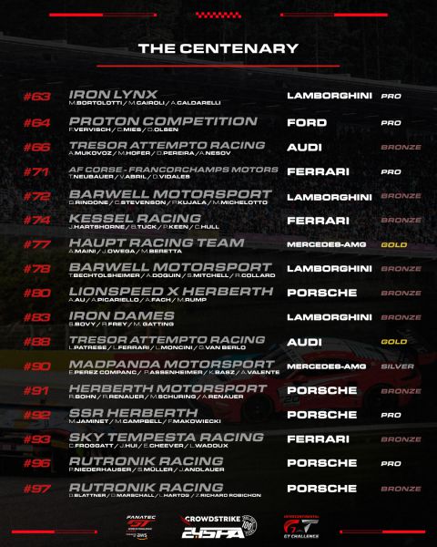 CrowdStrike 24 Hours of Spa 2024 Deelnemerslijst pagina 3