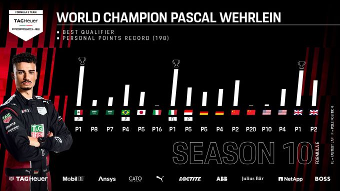 Porsche Formule E wereldkampioen 2023-2024 Foto 28