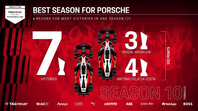 Porsche Formule E wereldkampioen 2023-2024 Foto 3
