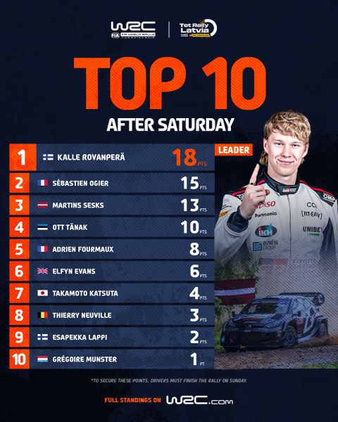 TET Rally Letland uitslag zaterdag