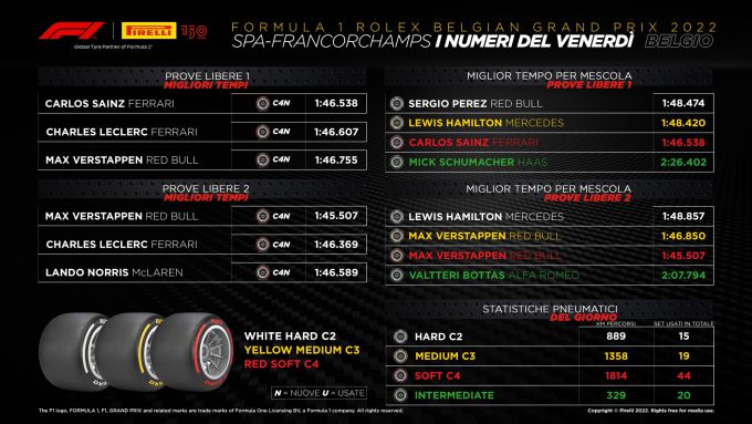 Pirelli @ Spa