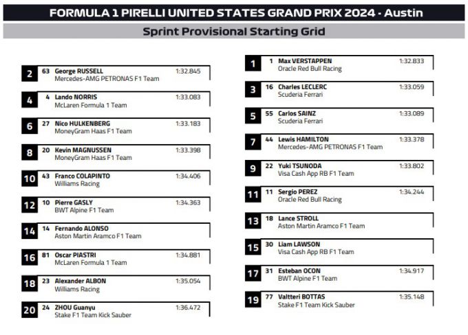 Stargrid Formule 1 Grand Prix