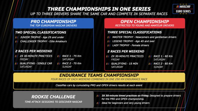 NASCAR Euro Series presenteert de gloednieuwe Rookie Challenge voor 2025