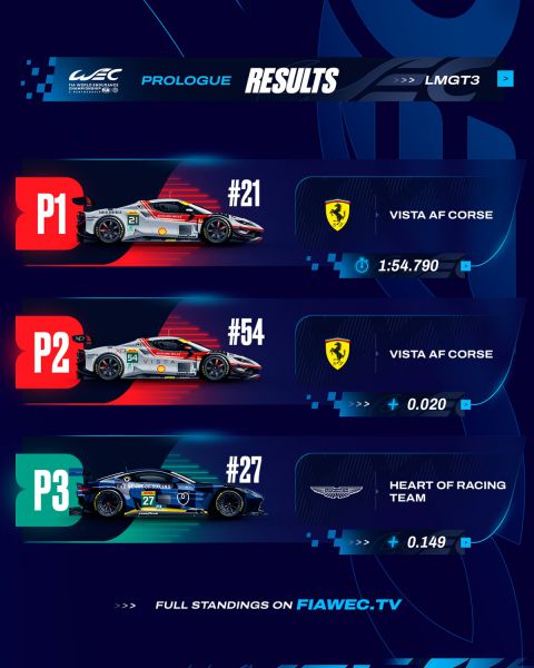 FIA WEC Losail International Cicuit Proloog Results afbeelding 3