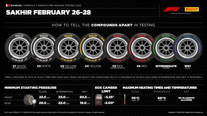 F1 tests Sakhir Bahrein Foto 2 Pirelli testschema