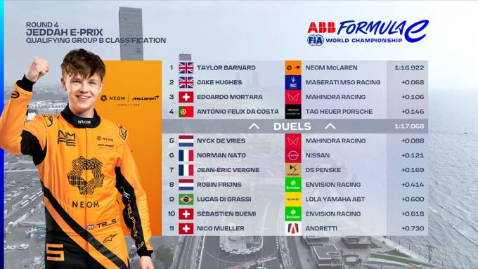 Formule E Jeddah