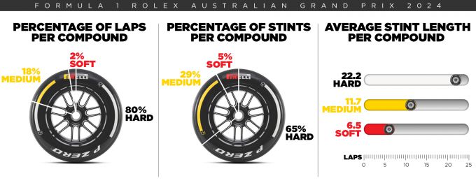 Formule 1 Grand Prix Melbourne Australie Pirelli Foto/afbeelding 5