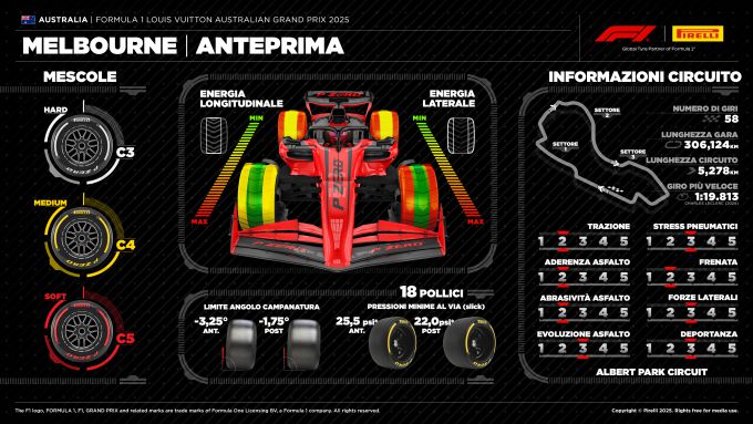 Formule 1 Grand Prix Melbourne Australie Pirelli Foto/afbeelding 7