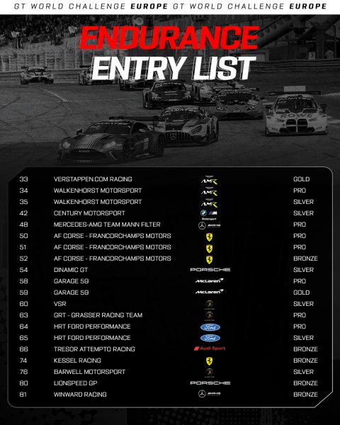 GT World Challenge Europe powered by AWS 2025 afbeelding 5