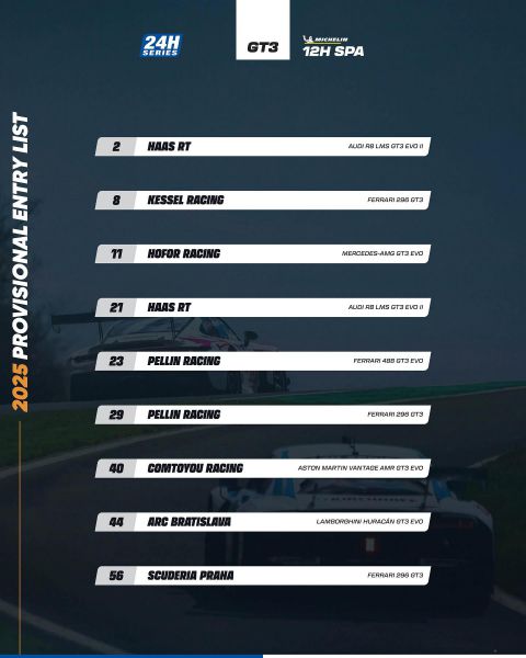 Michelin 24H SERIES European Series Spa-Francorchamps paasweekend van 19 en 20 april 2025 Foto 19 Deelnemerslijst