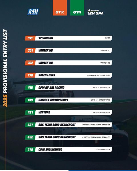 Michelin 24H SERIES European Series Spa-Francorchamps paasweekend van 19 en 20 april 2025 Foto 22 Deelnemerslijst