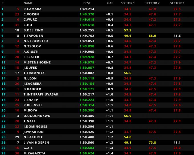 Formule 3 VAR MP Motorsport