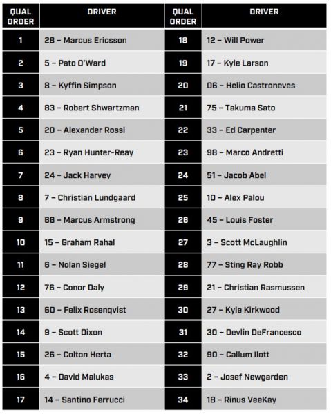 Indy500