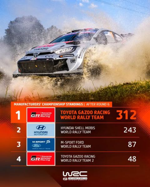 FIA WRC EKO Acropolis Rally 2025 Foto 7
