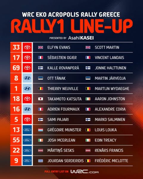 FIA WRC EKO Acropolis Rally 2025 Foto 6 Rally1 line up