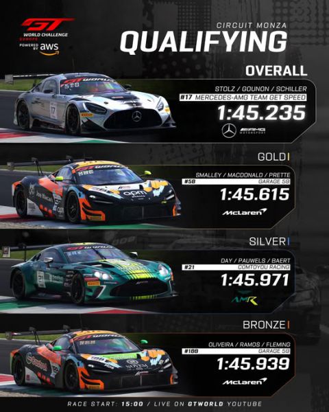 GT World Challenge Europe Circuit Monza Foto 4