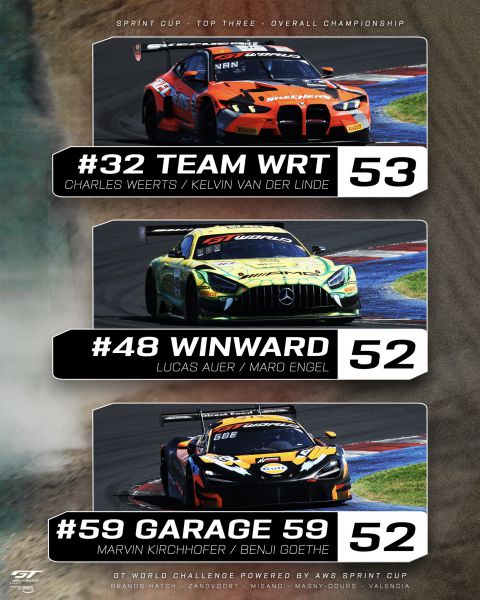 GT World Challenge powered by AWS Sprint Cup Magny-Cours 2025 Foto 2