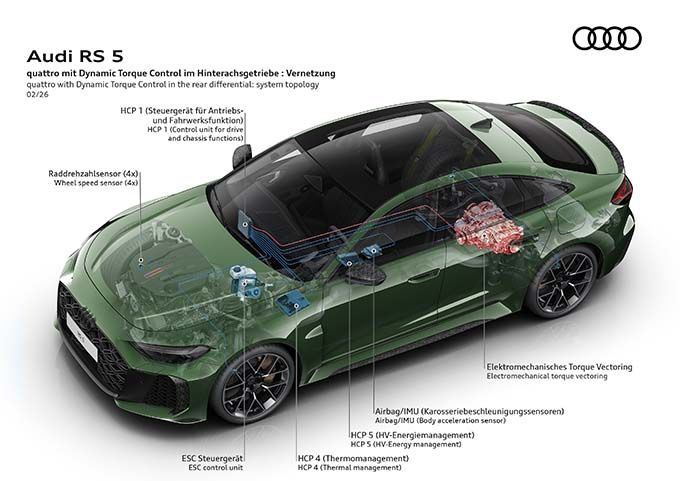 Audi Rs5 limousine