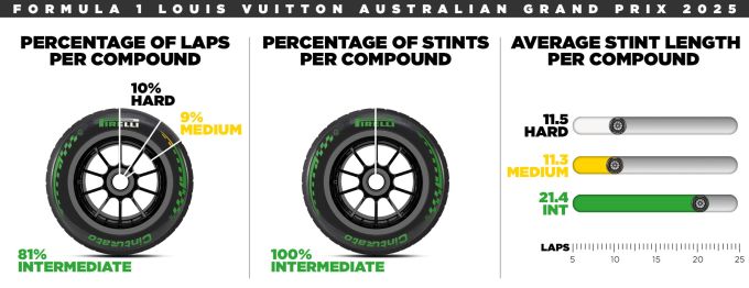 Grand Prix Melbourne 2026