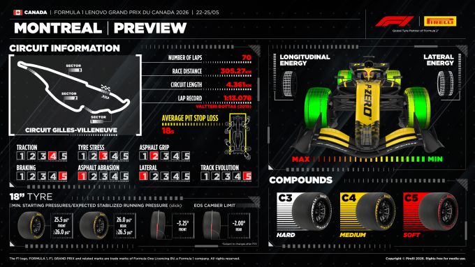 Grand Prix Canada F1 Montreal 2026 Pirelli visual