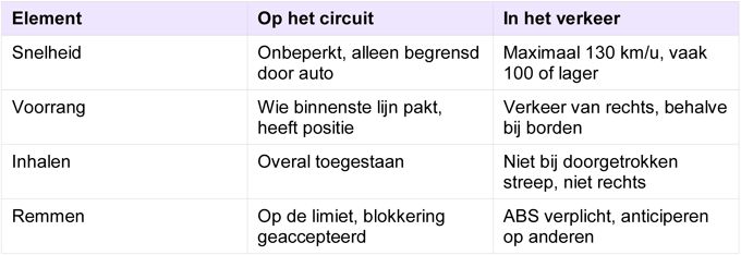 Verschillen tussen circuit en openbare weg