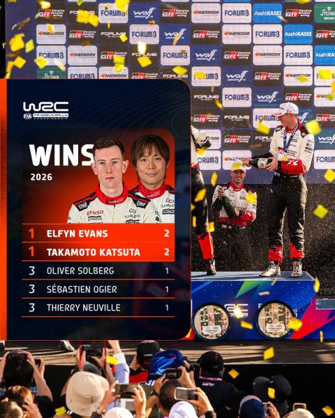 FIA WRC EKO Acropolis Rally 2026 foto 3