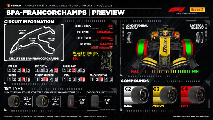 Grand Prix van België 2026 Formule 1 circuit van Spa-Francorchamp 2026 Pirelli