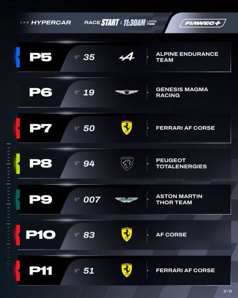 FIA WEC Rolex 6 Hours of São Paulo kwalificatie