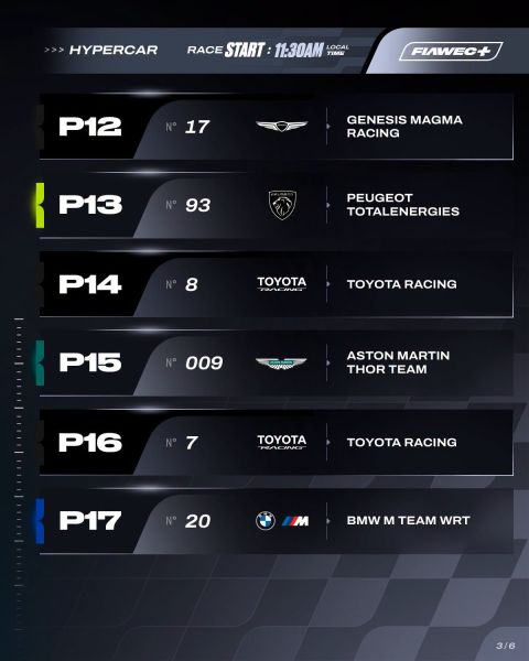 FIA WEC Rolex 6 Hours of São Paulo kwalificatie