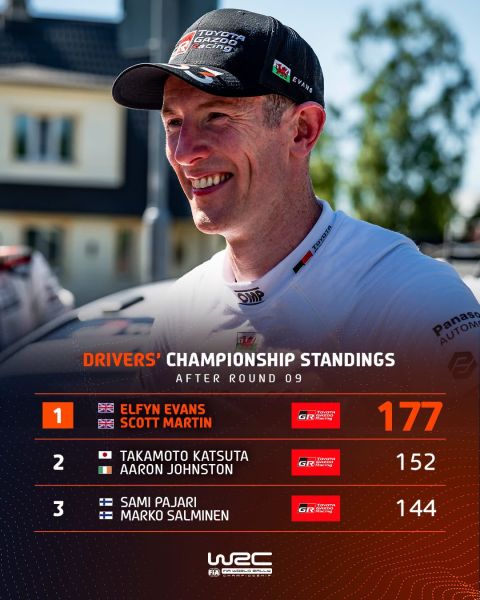 FIA World Rally Championship Delfi Rally Estonia 2026